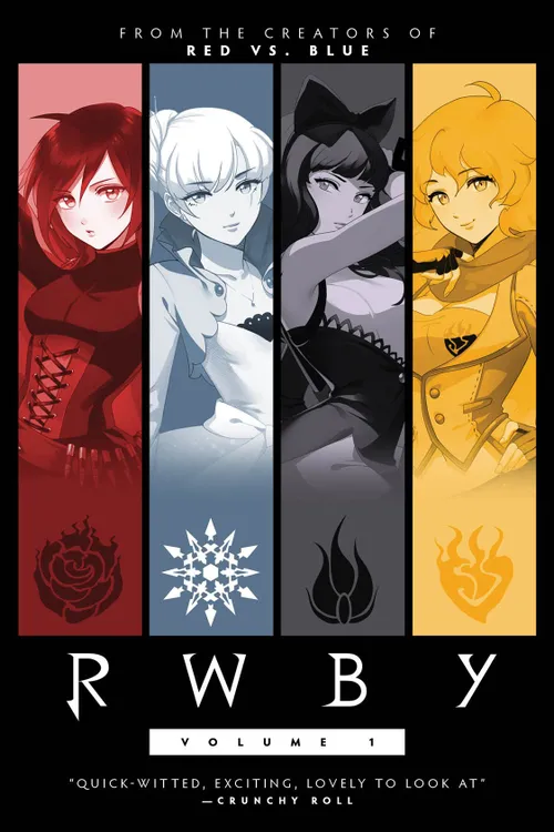 RWBY